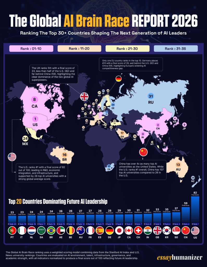 the-global-ai-brain-race-2026: 