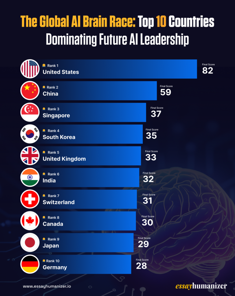 top-10-countries-dominating-future-ai-leadership