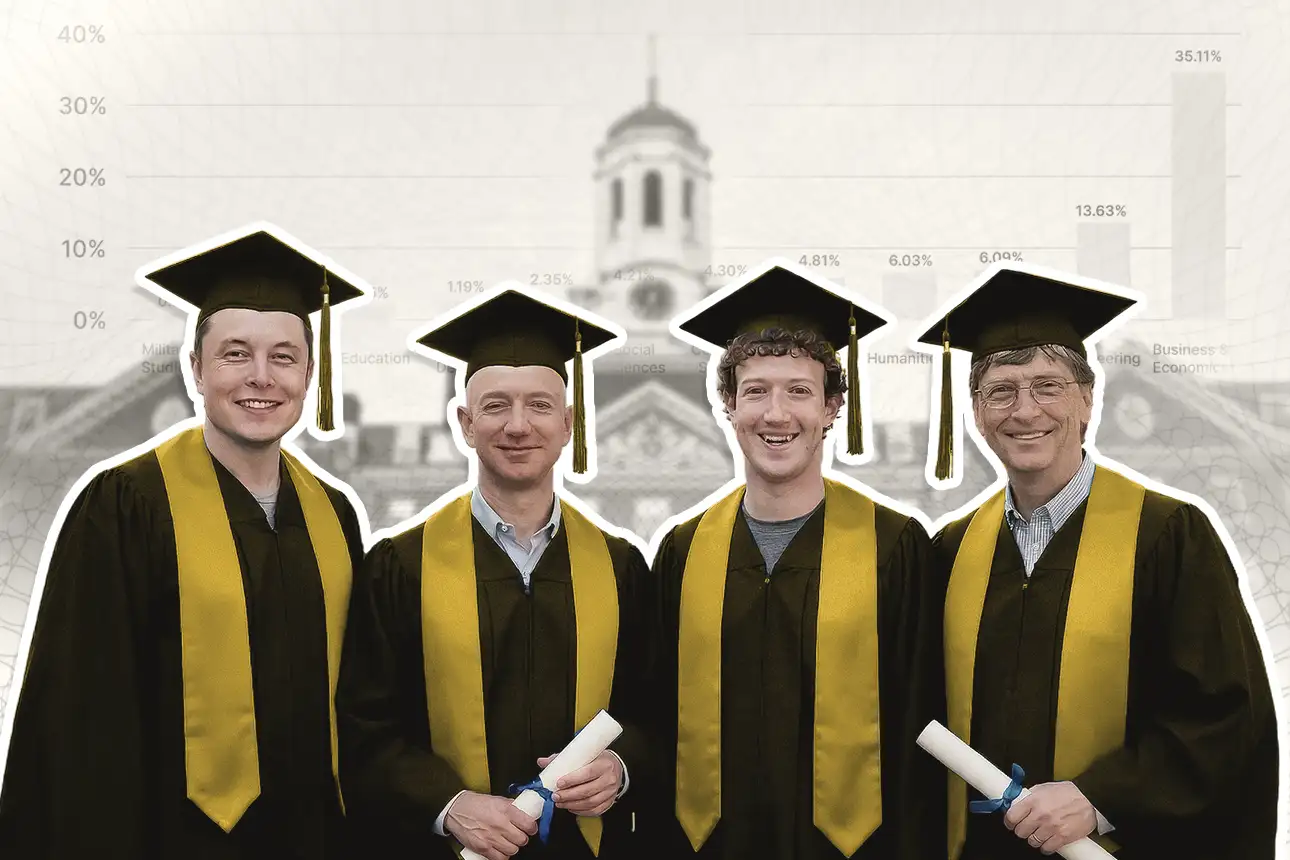 Billionaire Education Insights 2026: Ranking Top Universities, Degrees, and Countries